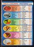 Spain - 2012 - Comercial - Comercial - Tabla De Calorias Y Proteinas - 0